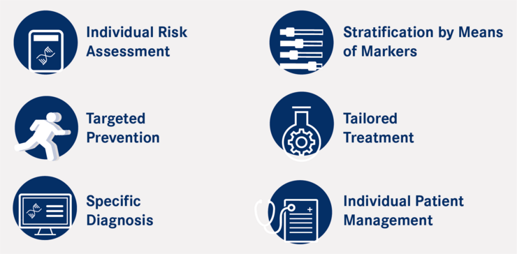 Benefits of individualised medicine