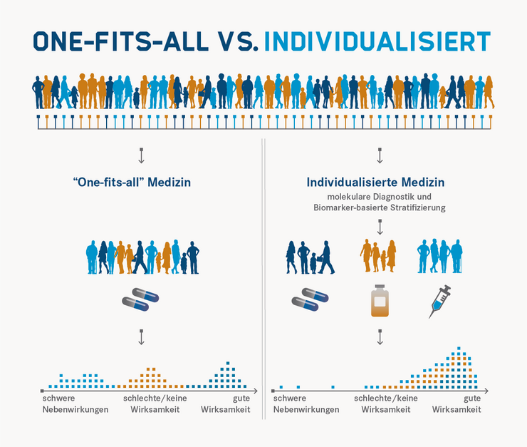 Teaser CiiM one fits all vs individualized