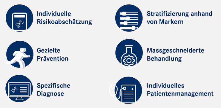 Das Versprechen der individualisierten Medizin